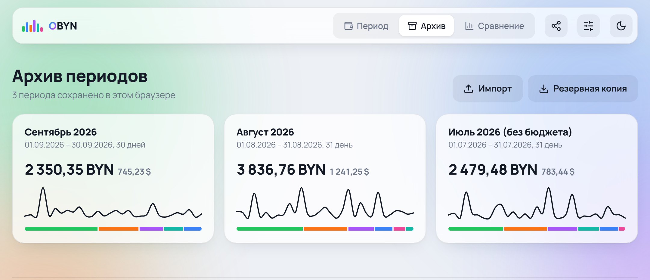Архив периодов