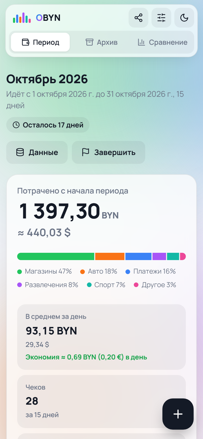 Дашборд на телефоне